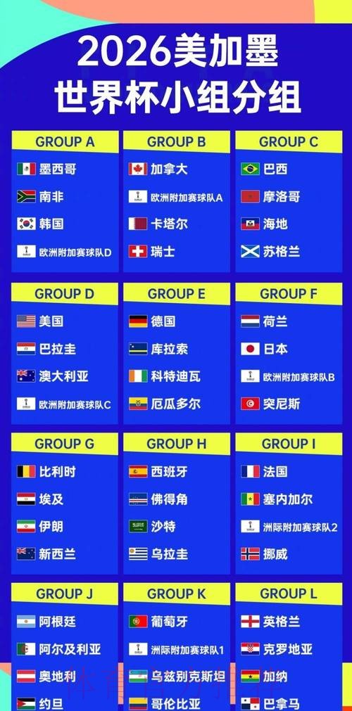 2026世界杯参赛球队战力全面排名分析