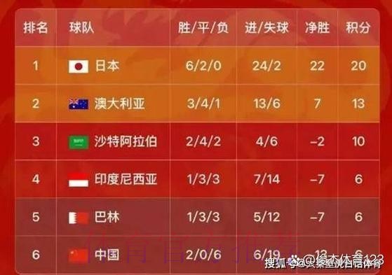 2026世界杯比分在线注册教程