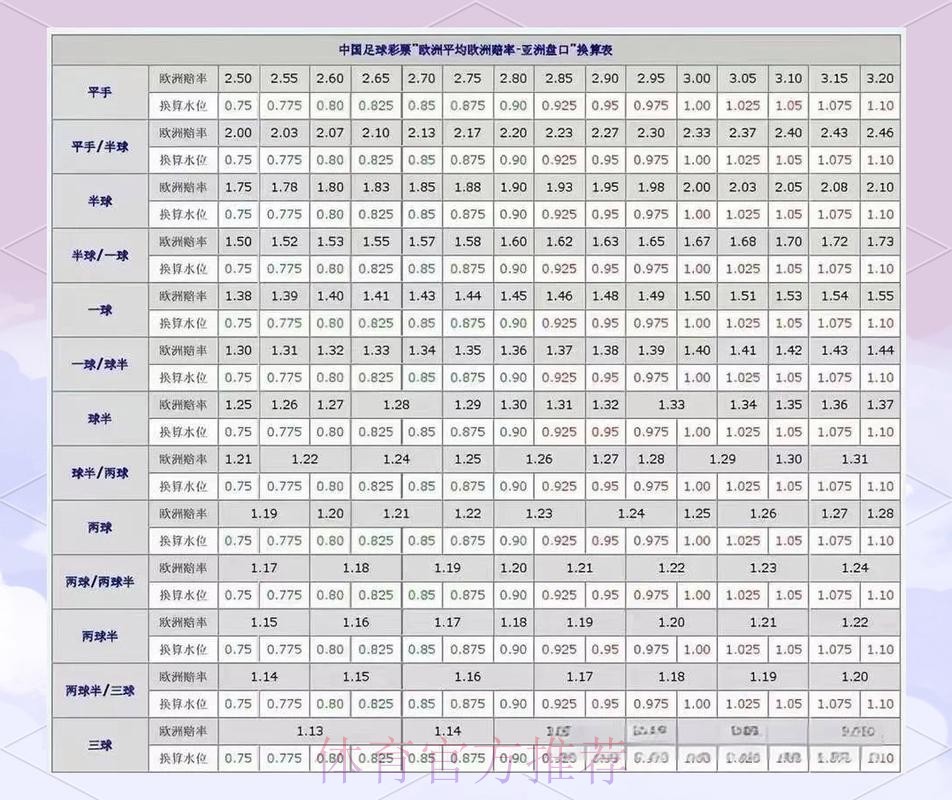 如何选择最佳世界杯盘口软件