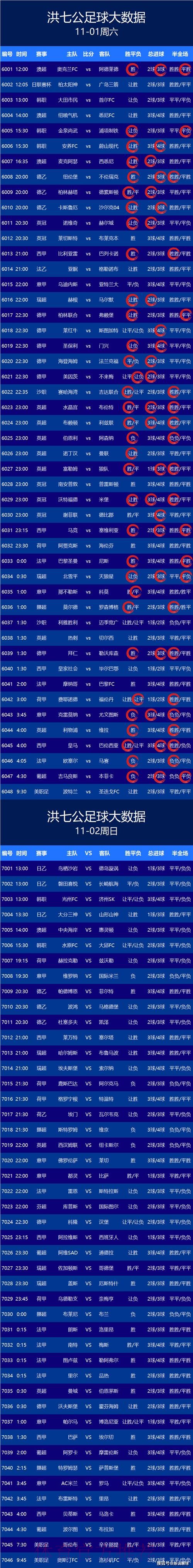 如何通过官方渠道注册和查询世界杯比分