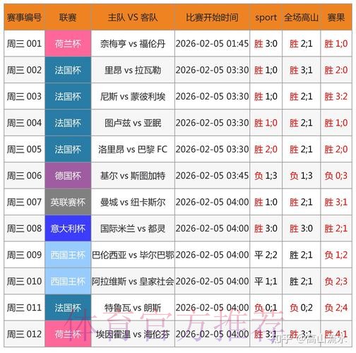 如何通过官方渠道注册和查询世界杯比分