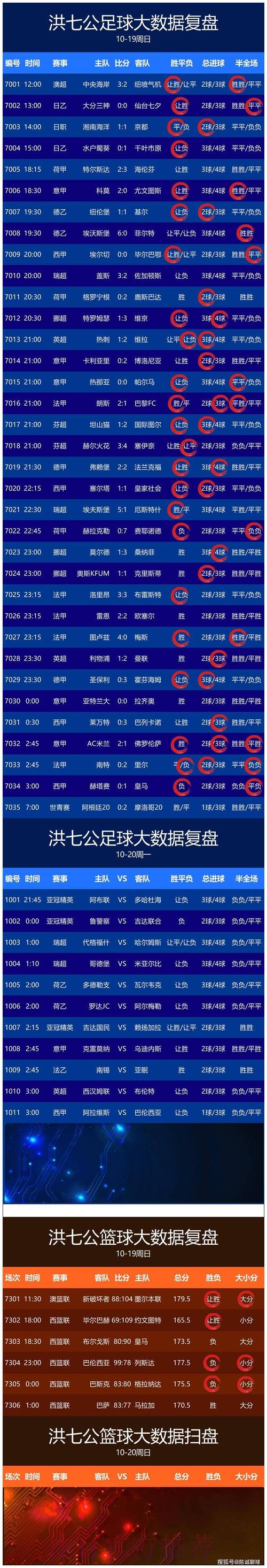 如何通过官方渠道注册和查询世界杯比分