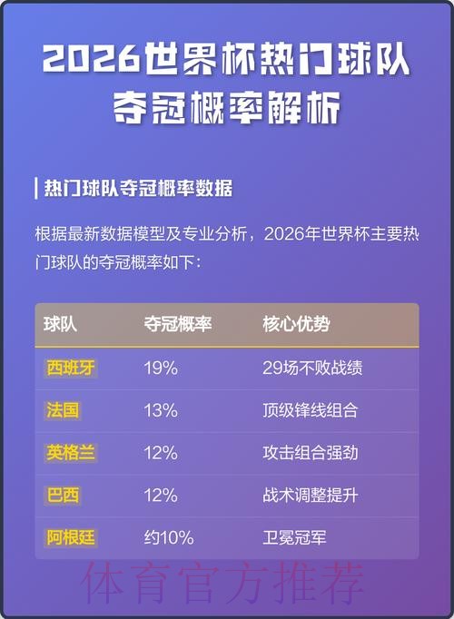 2026世界杯竞猜攻略：热门球队分析与夺冠预测