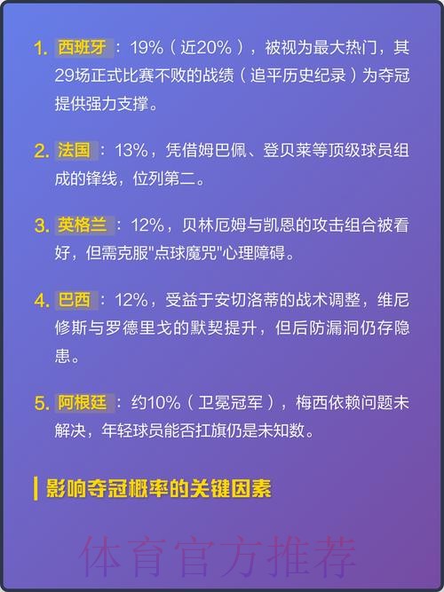 2026世界杯竞猜攻略：热门球队分析与夺冠预测